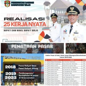 Kerja Nyata Pammase dalam Revitalisasi Pasar di Kabupaten Wajo, 2019-2023